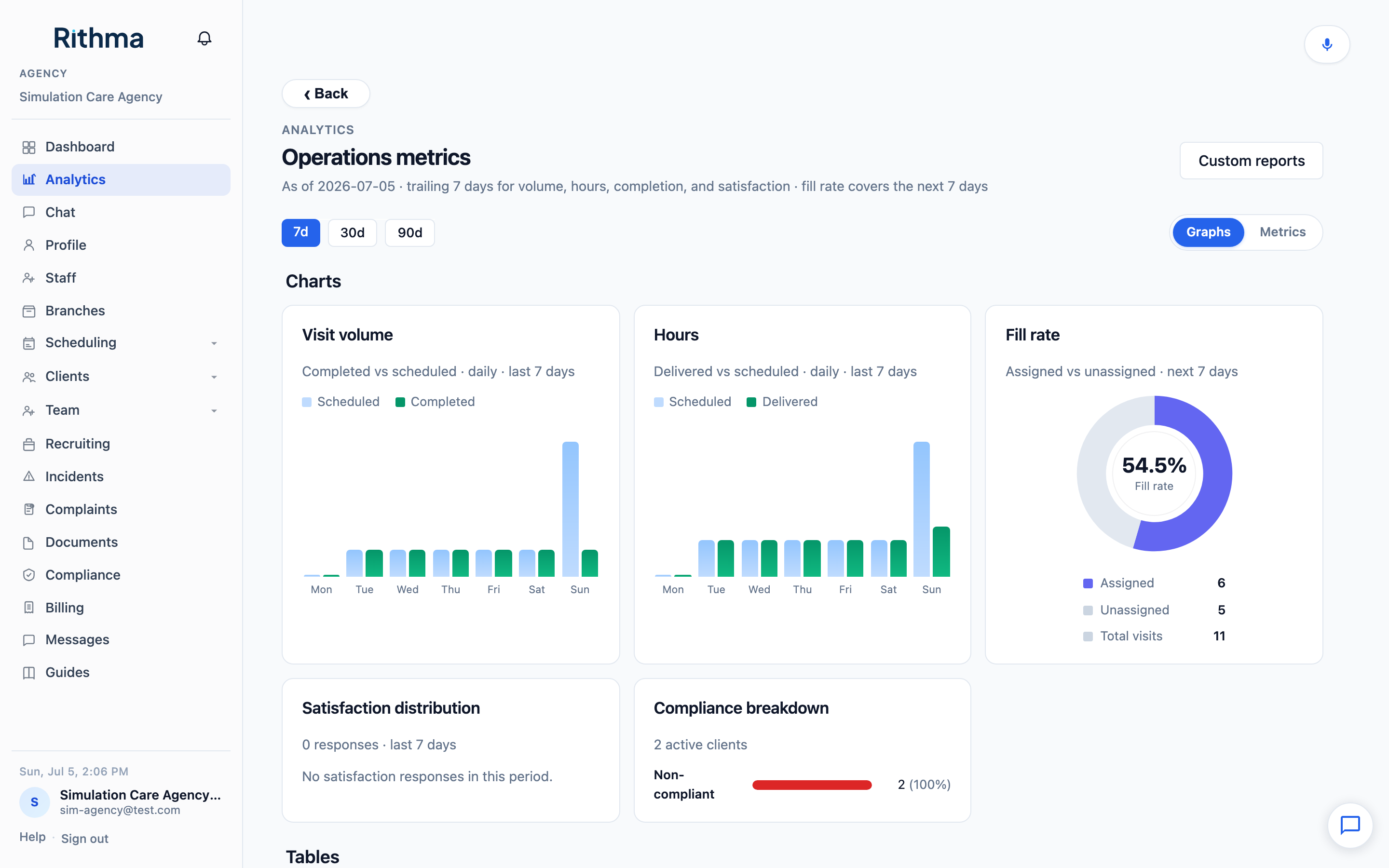 Agency analytics dashboard.